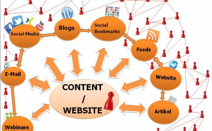 Las estrategias de marketing de contenidos se profesionalizan