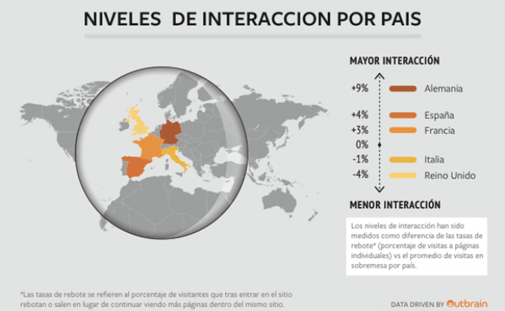 Marketing de contenidos en Europa: diferentes pautas de consumo