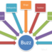 CurationBuzz